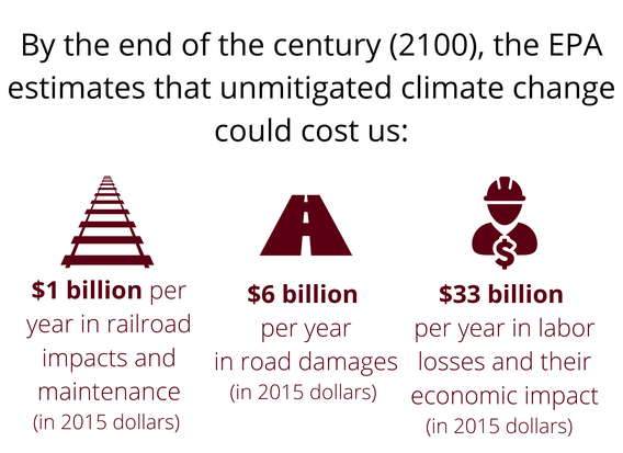 EPA estimated costs of climate change